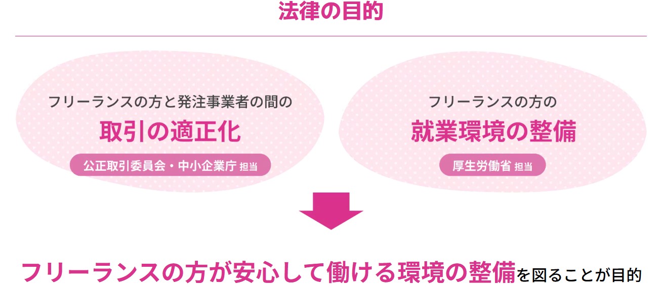 フリーランスの方が安心して働ける環境の整備を図ることが目的_公正取引委員会フリーランス法特設サイト