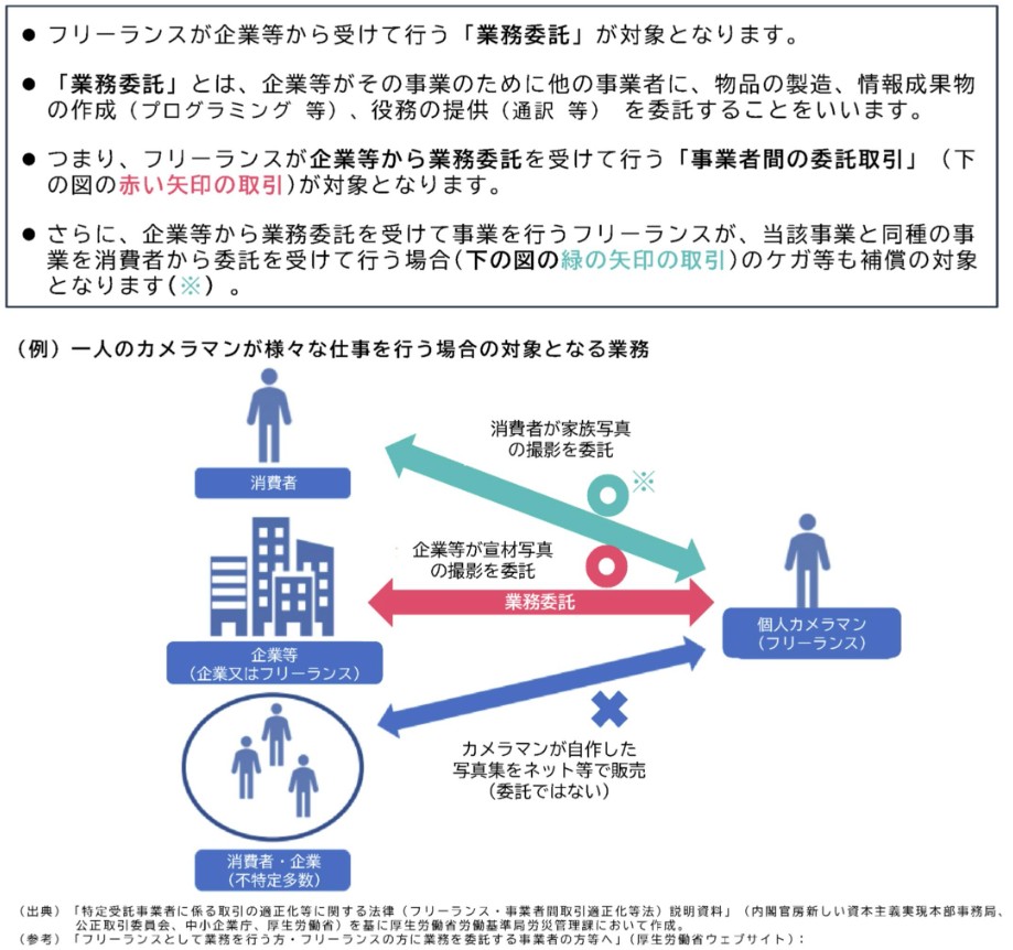 特定フリーランス事業の対象になる方
